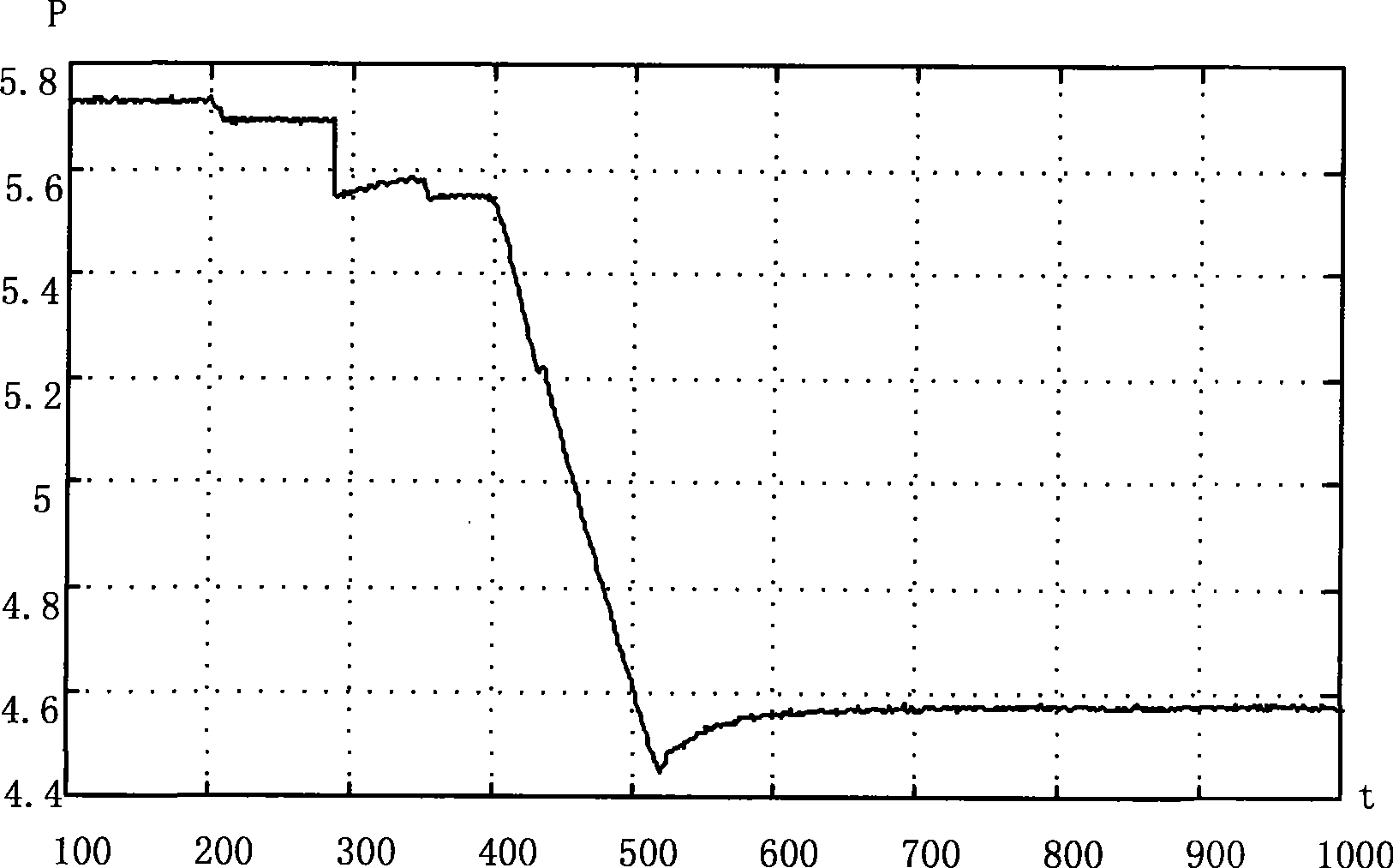 Detection system and method for mesomeric state hydrogen gas consumption