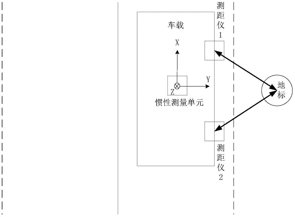 An Integrated Navigation Method Based on Near-distance Landmark Ranging