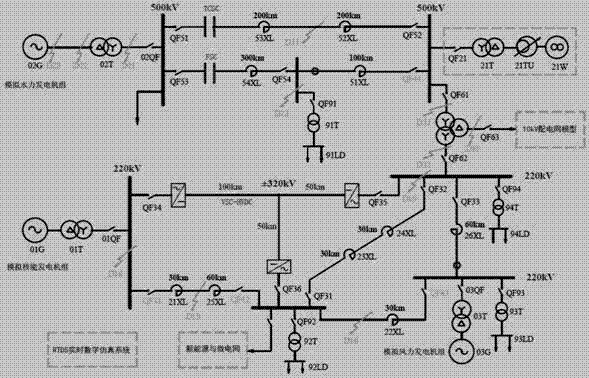 Power grid dynamic model and construction method thereof