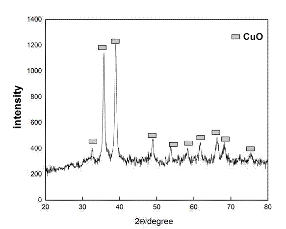 Microwave-assisted solid-liquid reaction ball-milling device and process for preparing nano-oxide powder