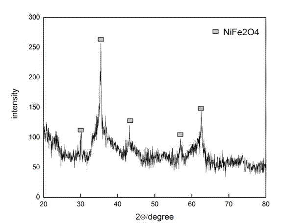 Microwave-assisted solid-liquid reaction ball-milling device and process for preparing nano-oxide powder