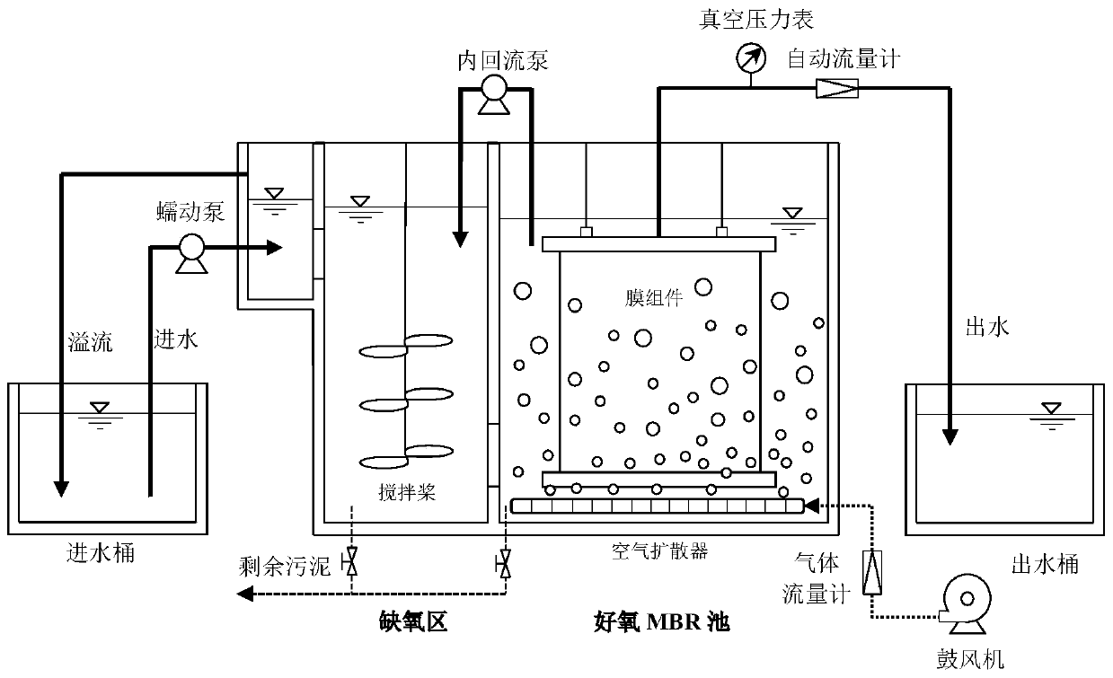 A method for removing antibiotic resistance genes in sewage