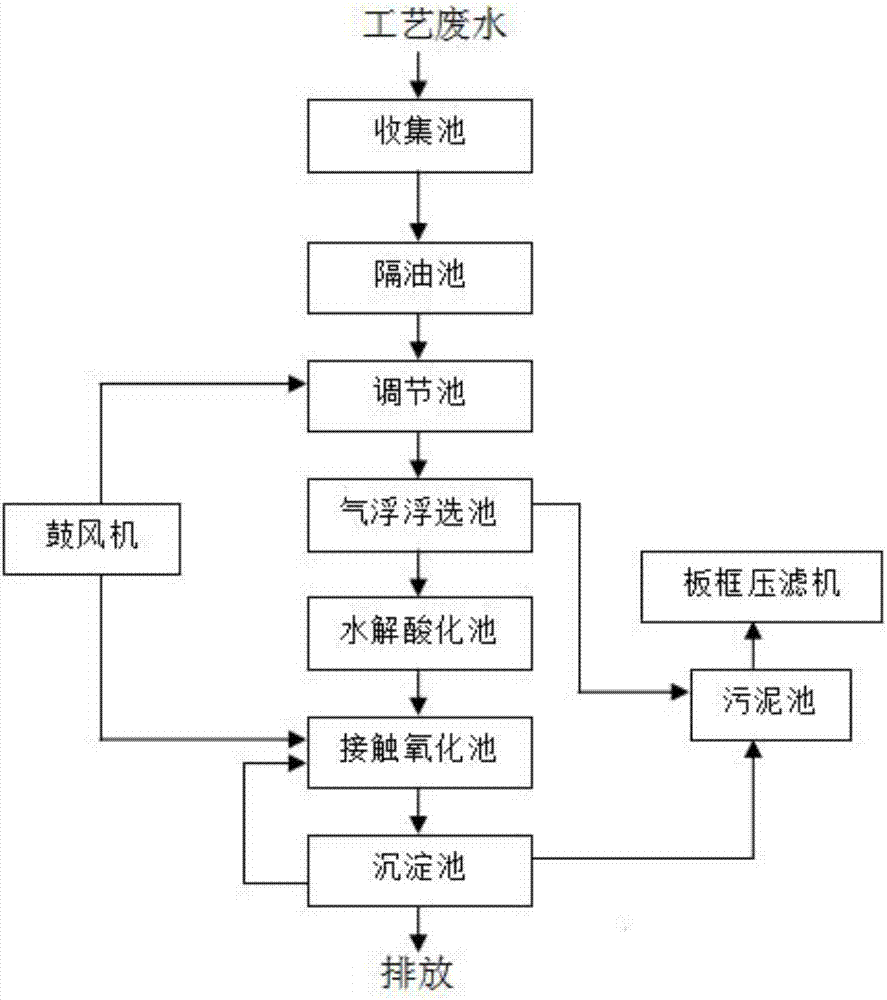 Novel sewage collection system and novel sewage treatment system