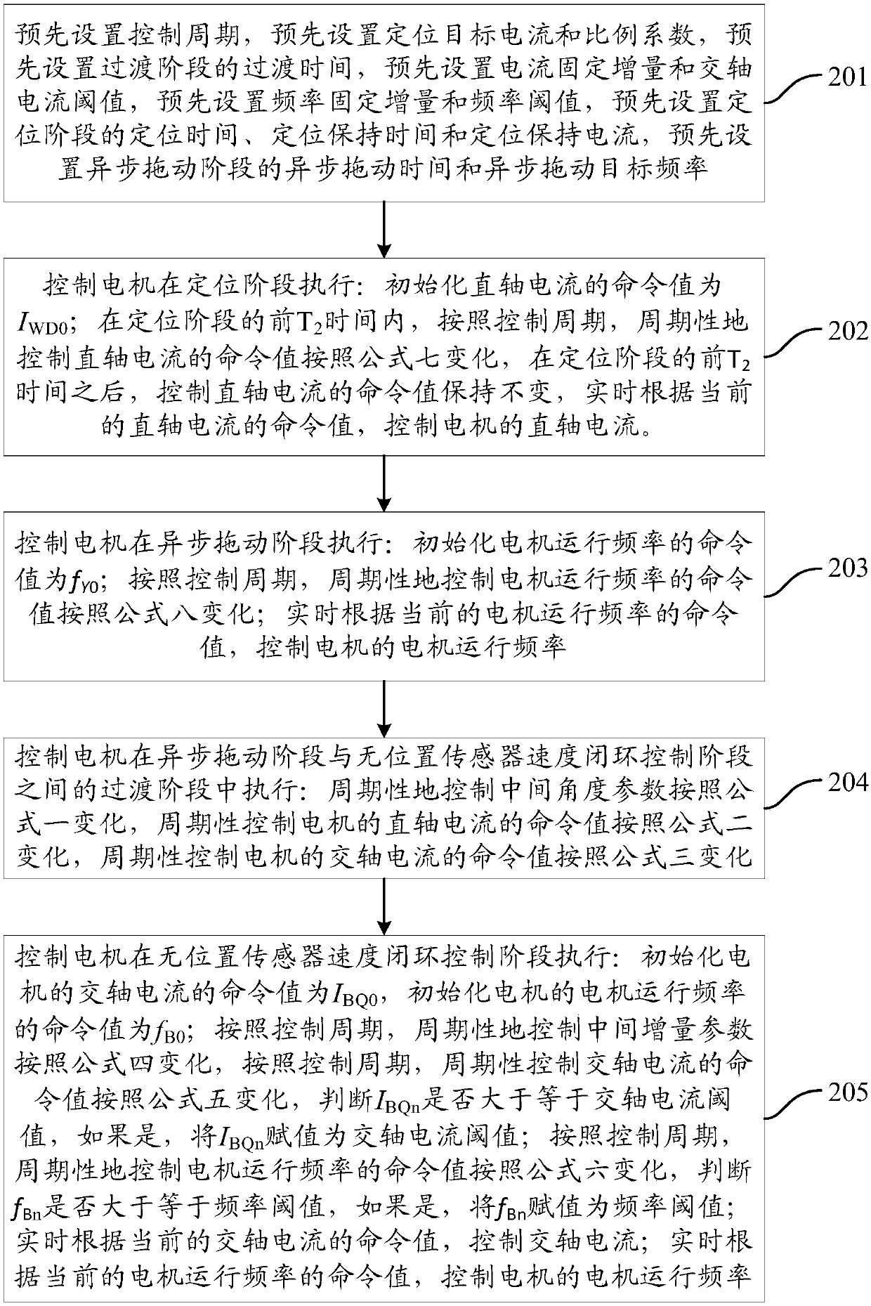 Motor starting method and device