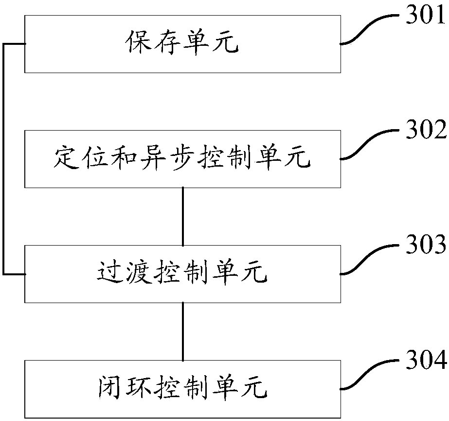 Motor starting method and device