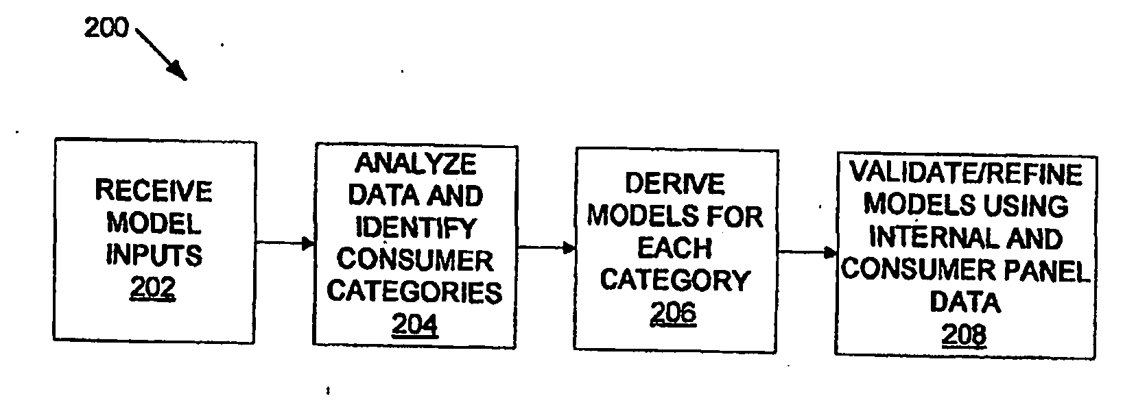 Method and appraratus for development and use of a credit score based on spend capacity