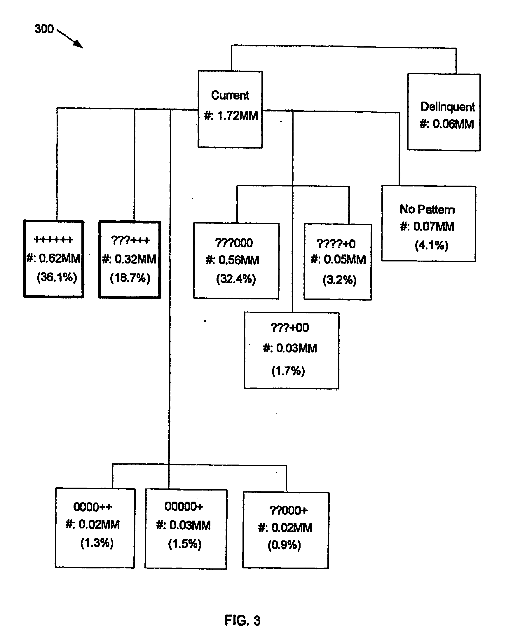 Method and appraratus for development and use of a credit score based on spend capacity