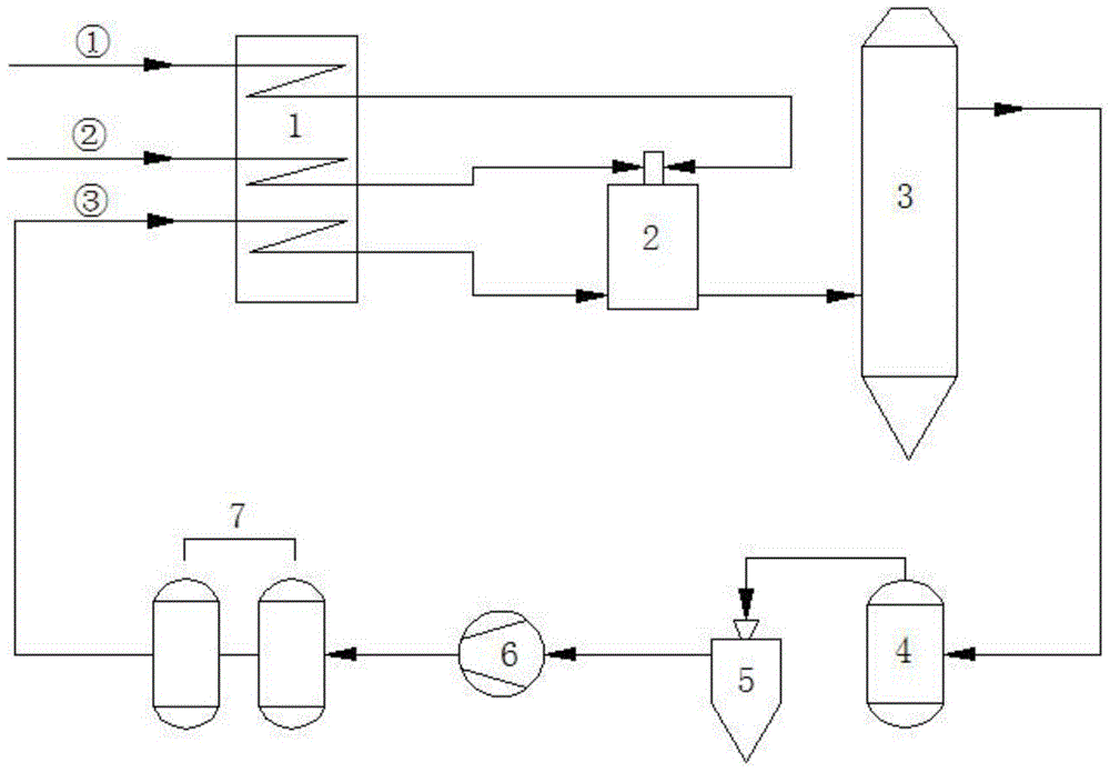 a use of ch  <sub>4</sub> A direct reduction process for the production of sponge iron by non-catalytic oxygen-enriched conversion