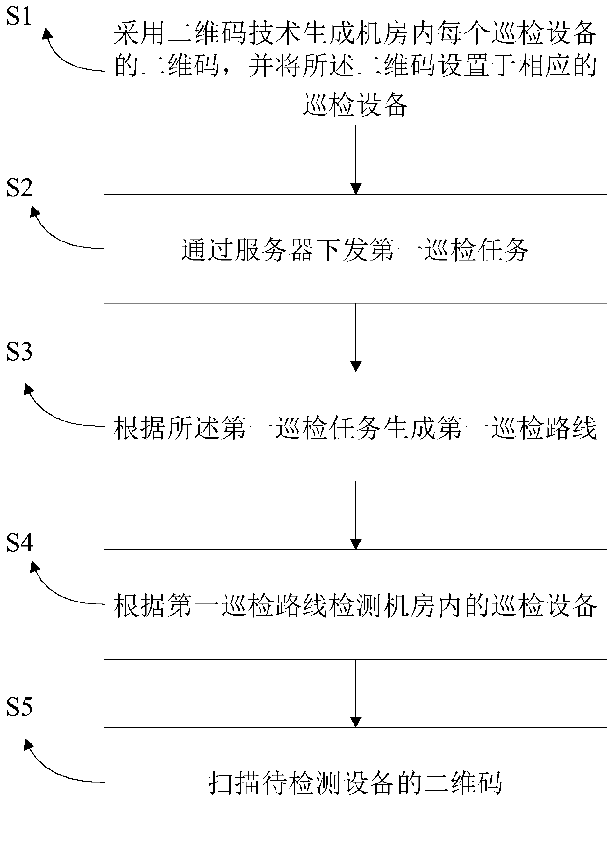 Machine room inspection method and device based on two-dimensional code technology and storage medium