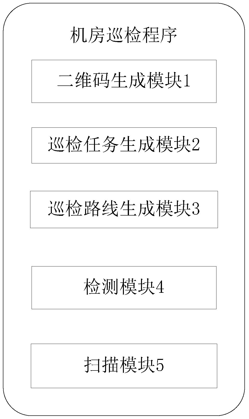 Machine room inspection method and device based on two-dimensional code technology and storage medium