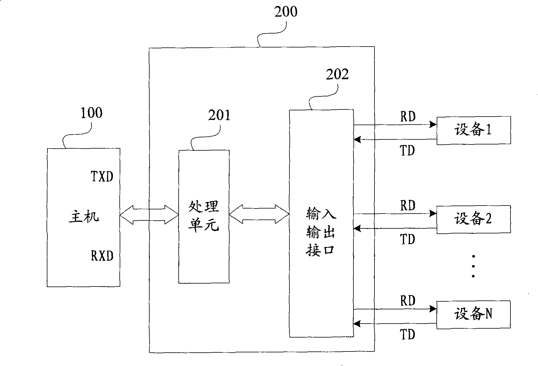 Control circuit and method of serial port equipment