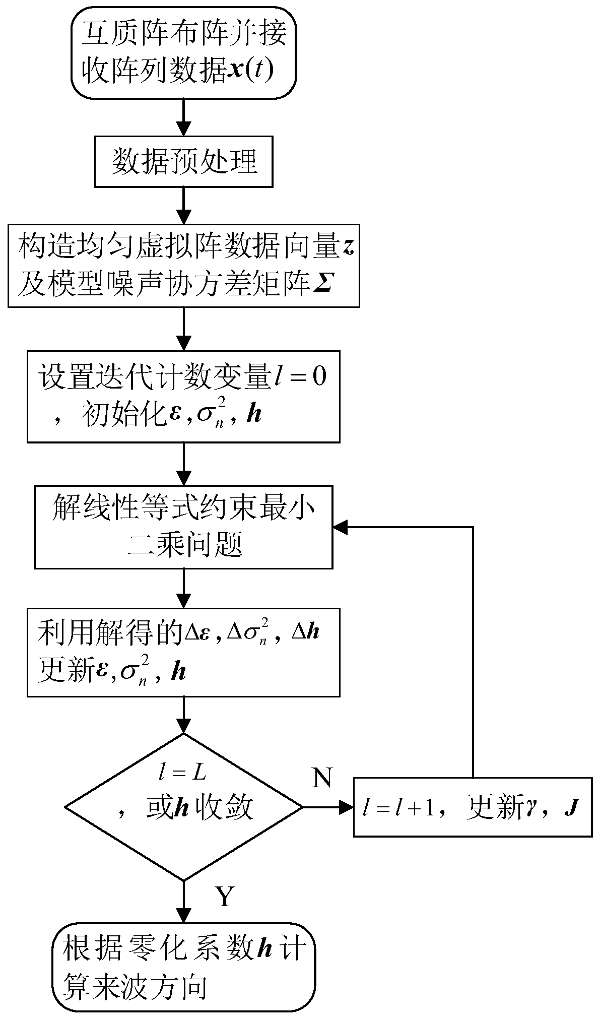 Co-prime array underdetermined direction finding method based on zero denoising technology