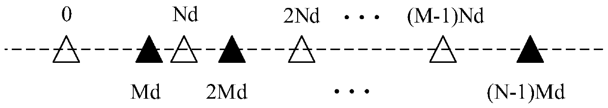 Co-prime array underdetermined direction finding method based on zero denoising technology