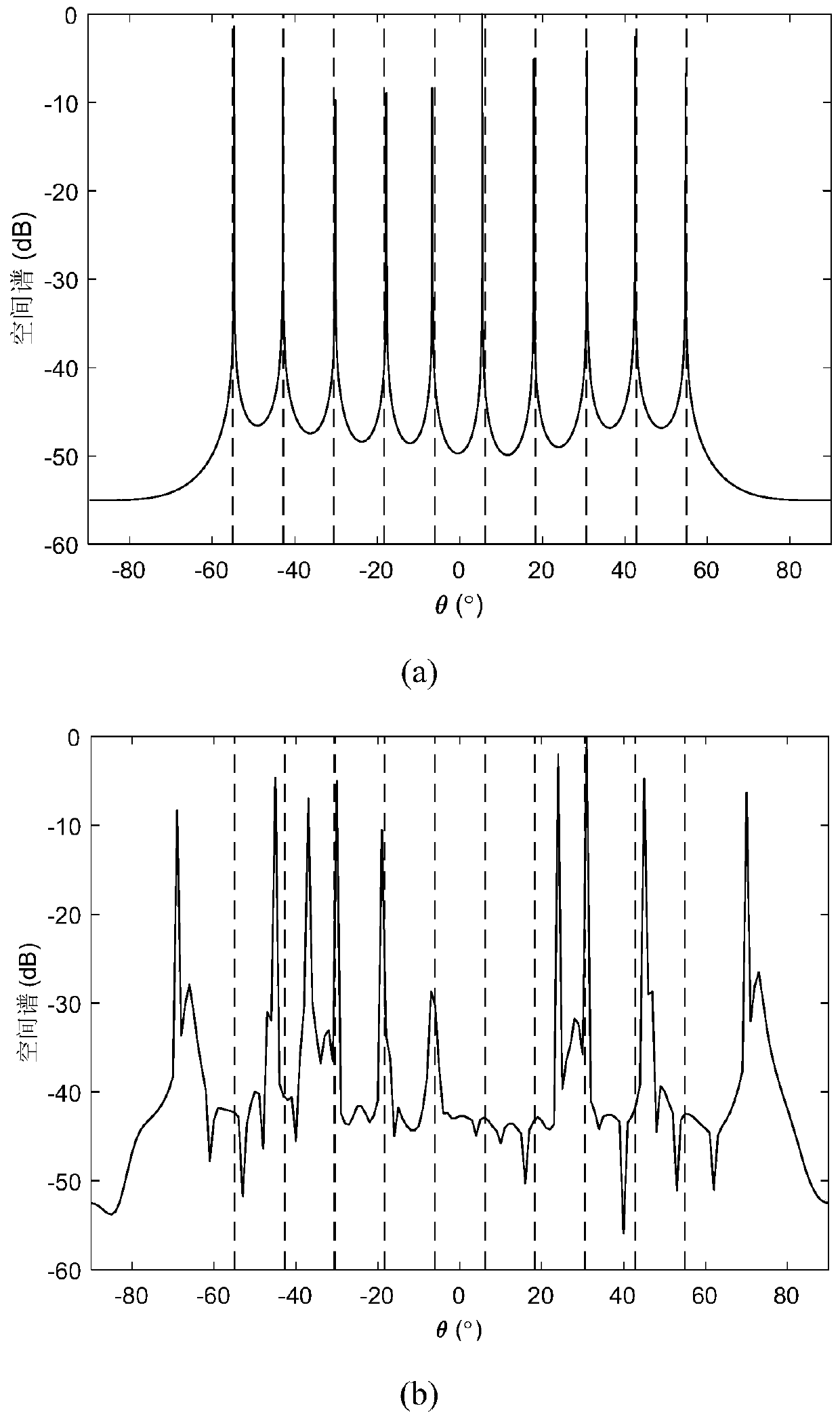 Co-prime array underdetermined direction finding method based on zero denoising technology