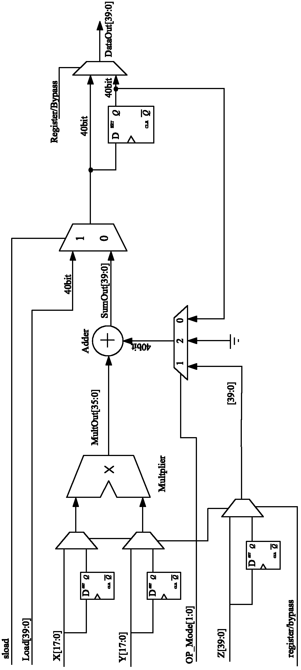 Multiply add accumulator