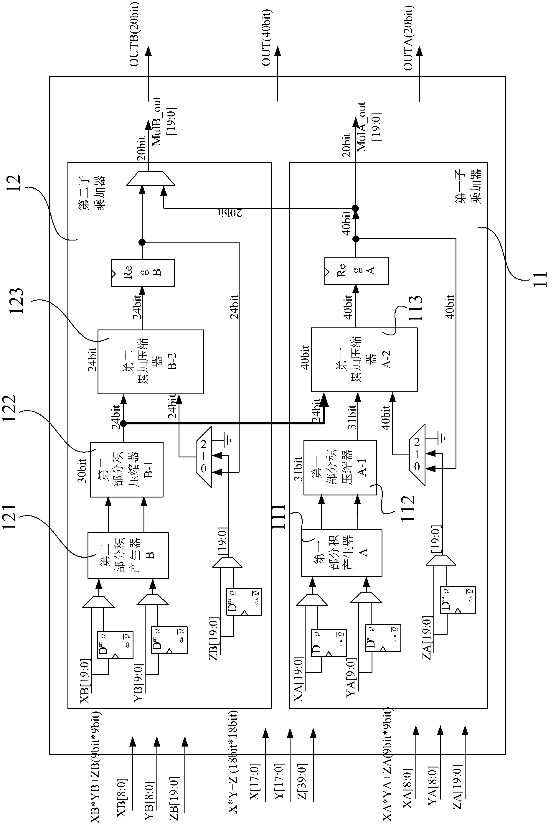 Multiply add accumulator