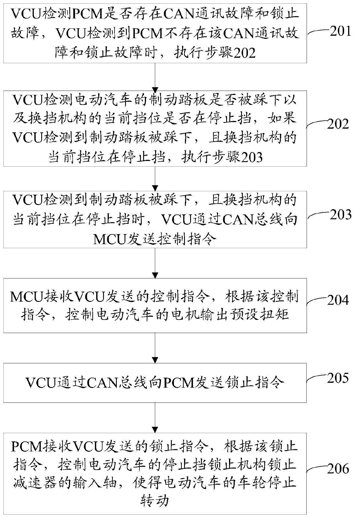 Method and system for controlling parking brake of electric vehicle