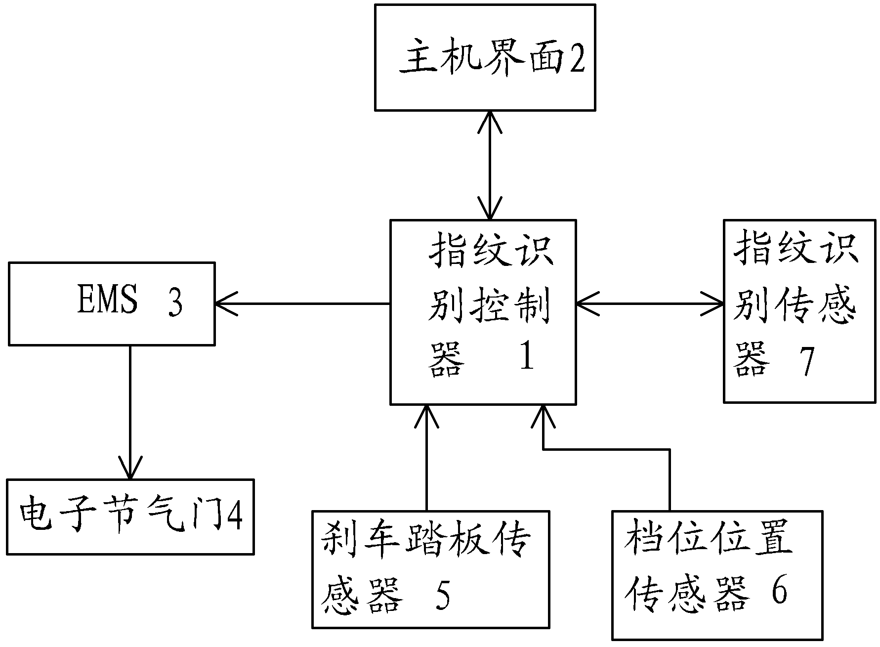 Fingerprint-based speed limiting device of automatic transmission automobile, and control method thereof