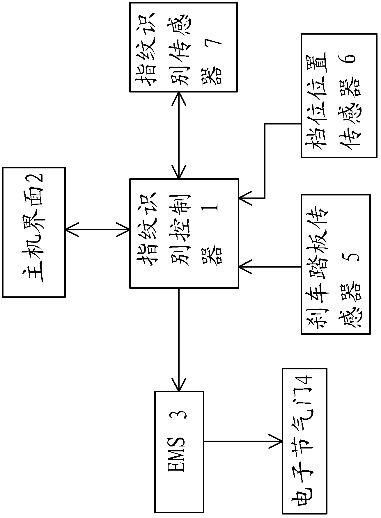 Fingerprint-based speed limiting device of automatic transmission automobile, and control method thereof