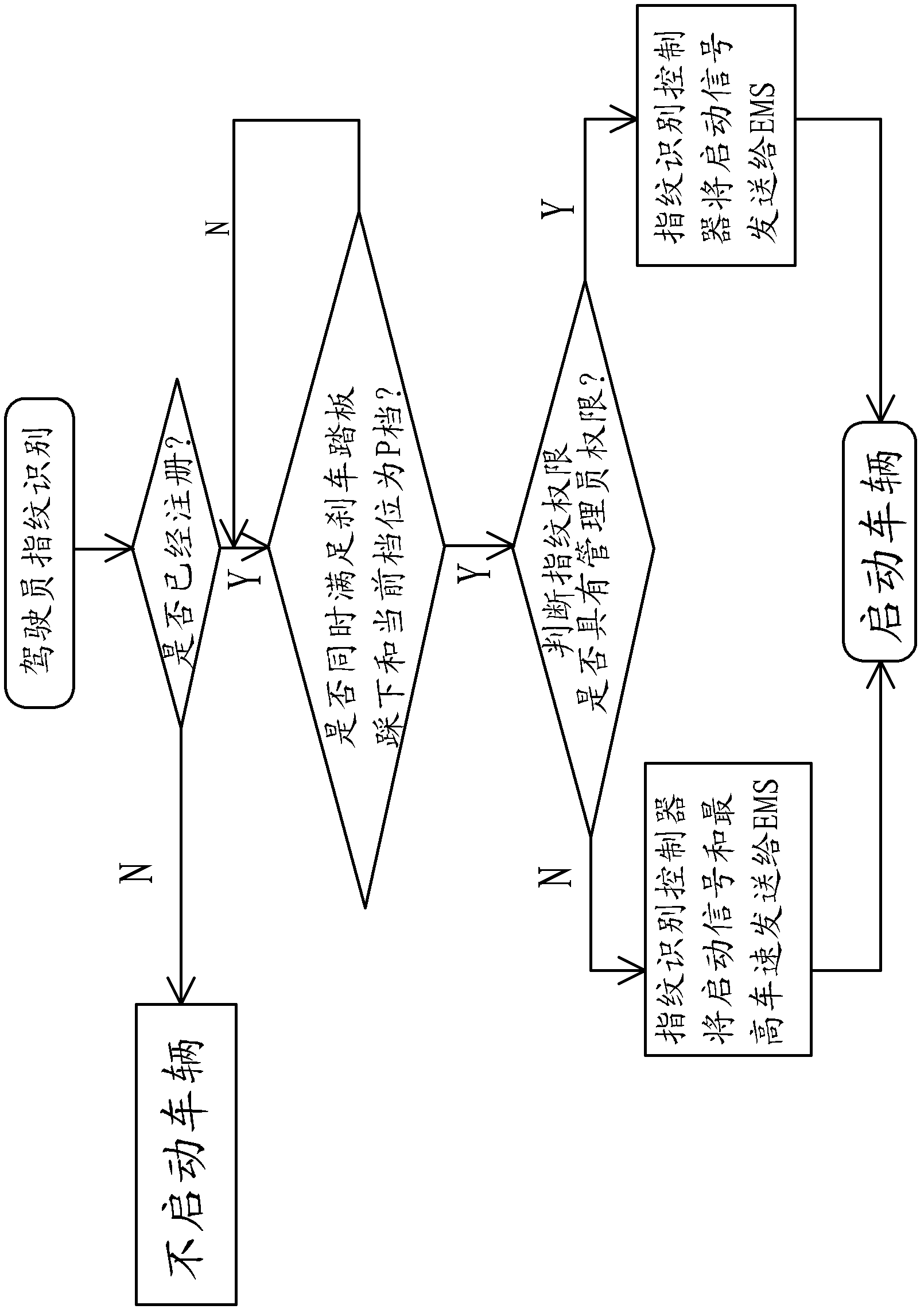 Fingerprint-based speed limiting device of automatic transmission automobile, and control method thereof