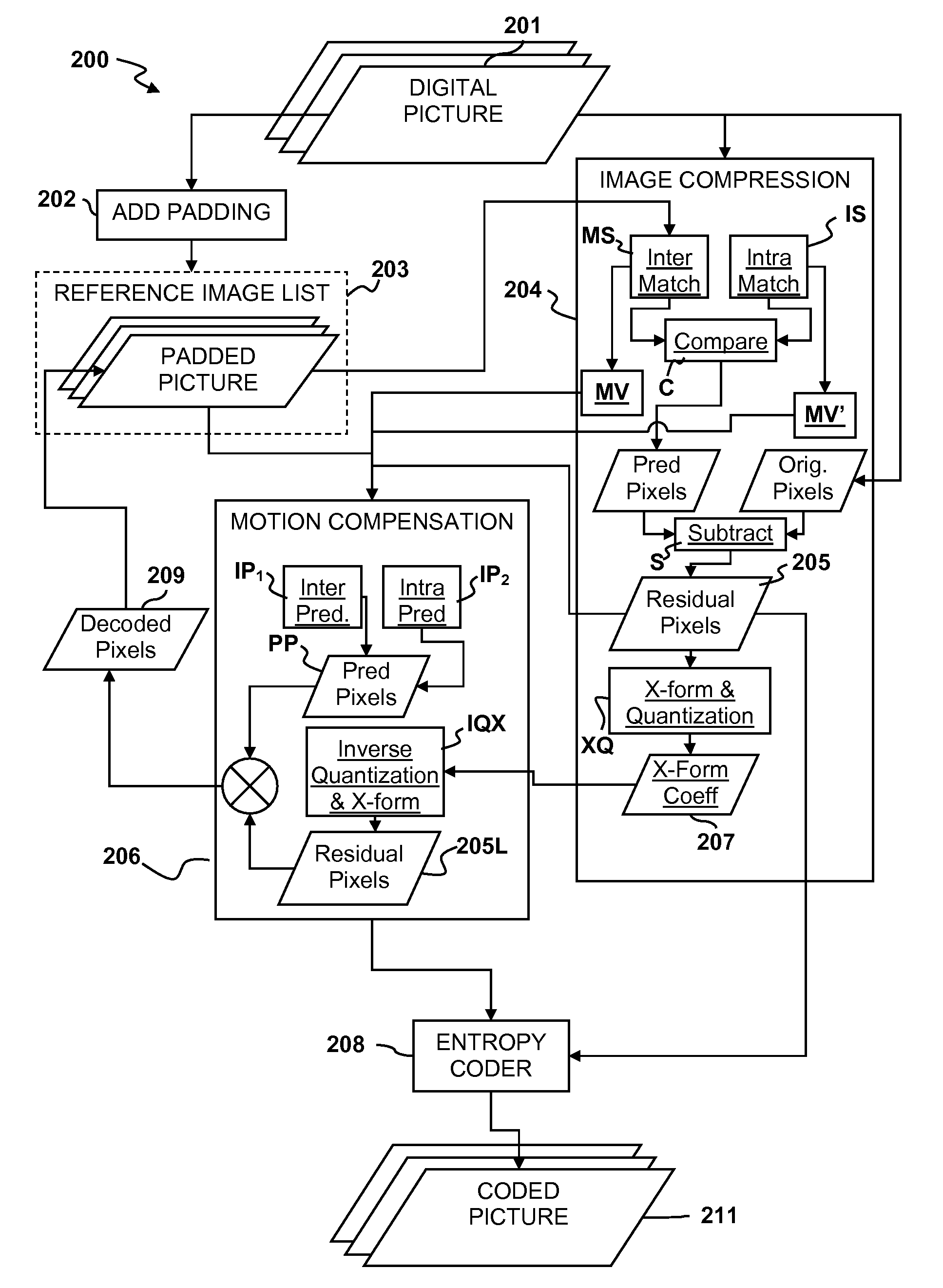 Picture encoding using same-picture reference for pixel reconstruction