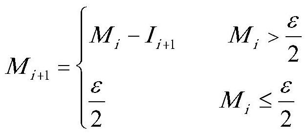 Step-by-step tolerance optimization method for electromagnetic relay based on changing contribution rate