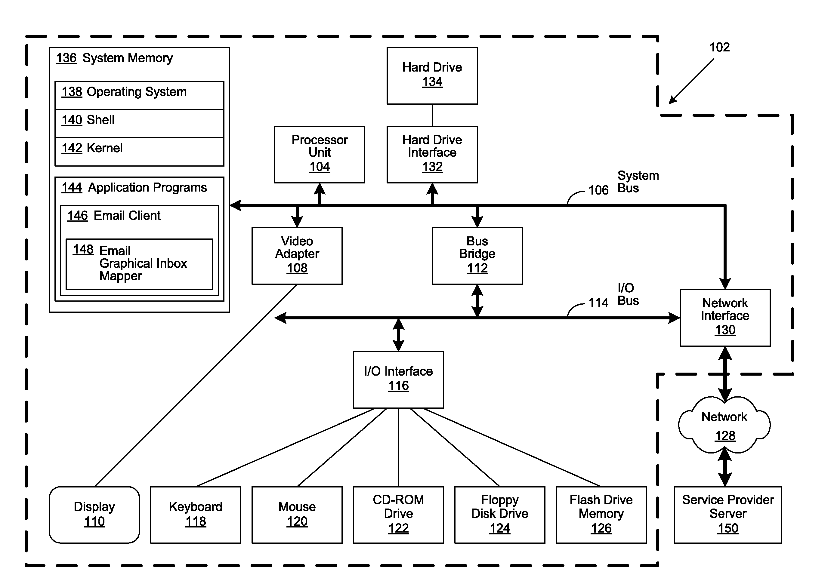 Geographical email presentation