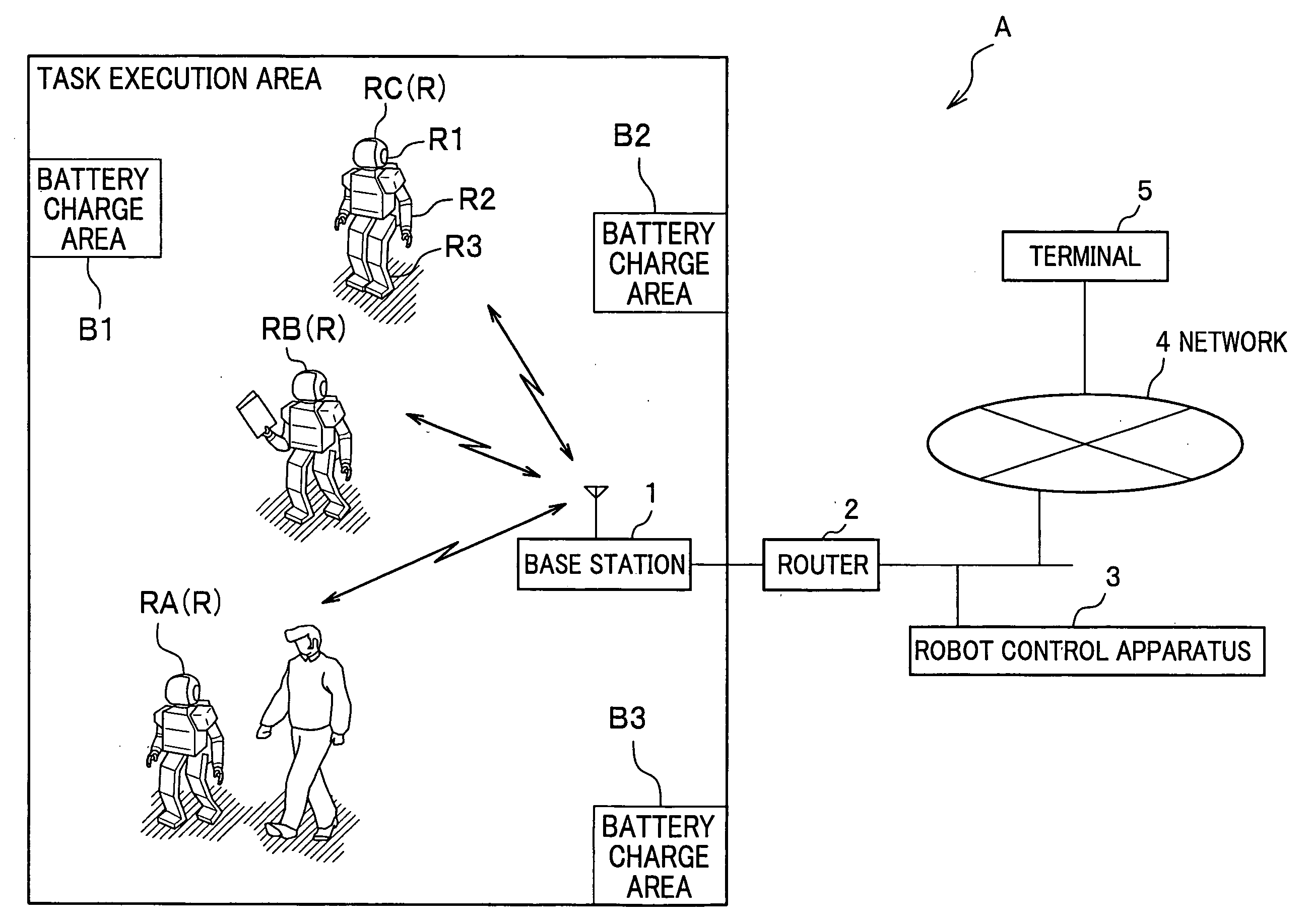 Robot Control Apparatus