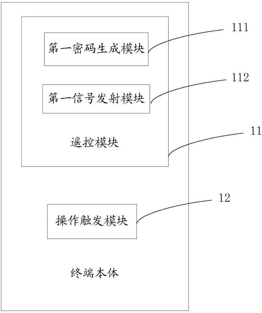 Mobile terminal and remote control method for mobile terminal