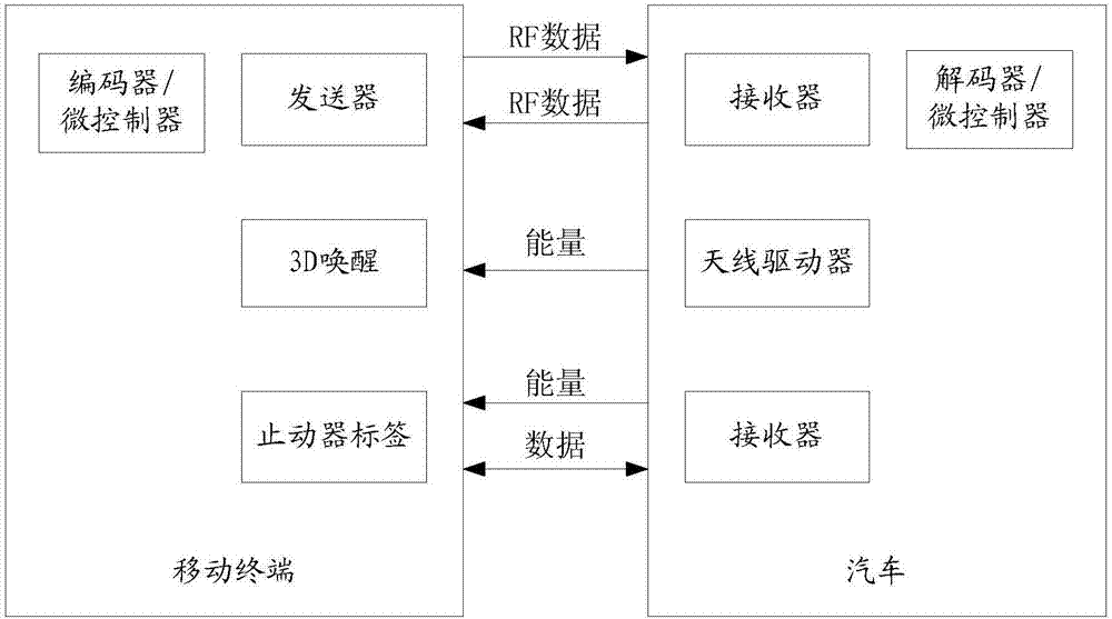 Mobile terminal and remote control method for mobile terminal