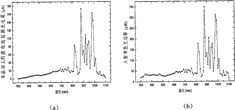 Universal AC measurement method for external quantum efficiency of solar battery