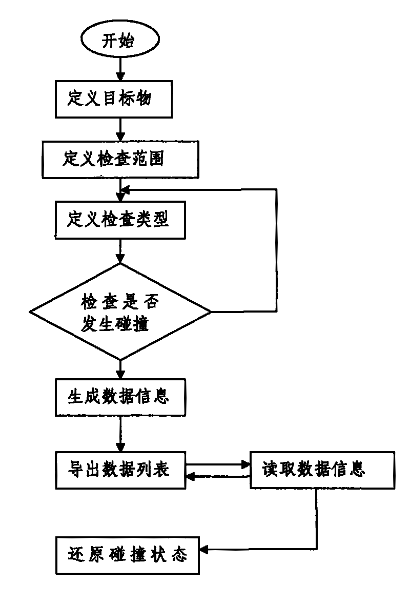 Method for inspecting element collision of power generation plant by three-dimensional model