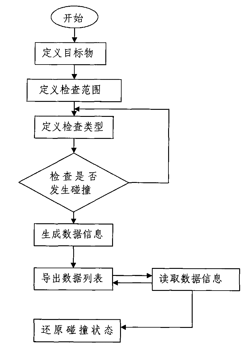 Method for inspecting element collision of power generation plant by three-dimensional model