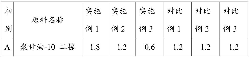 Whitening composition, preparation method and application