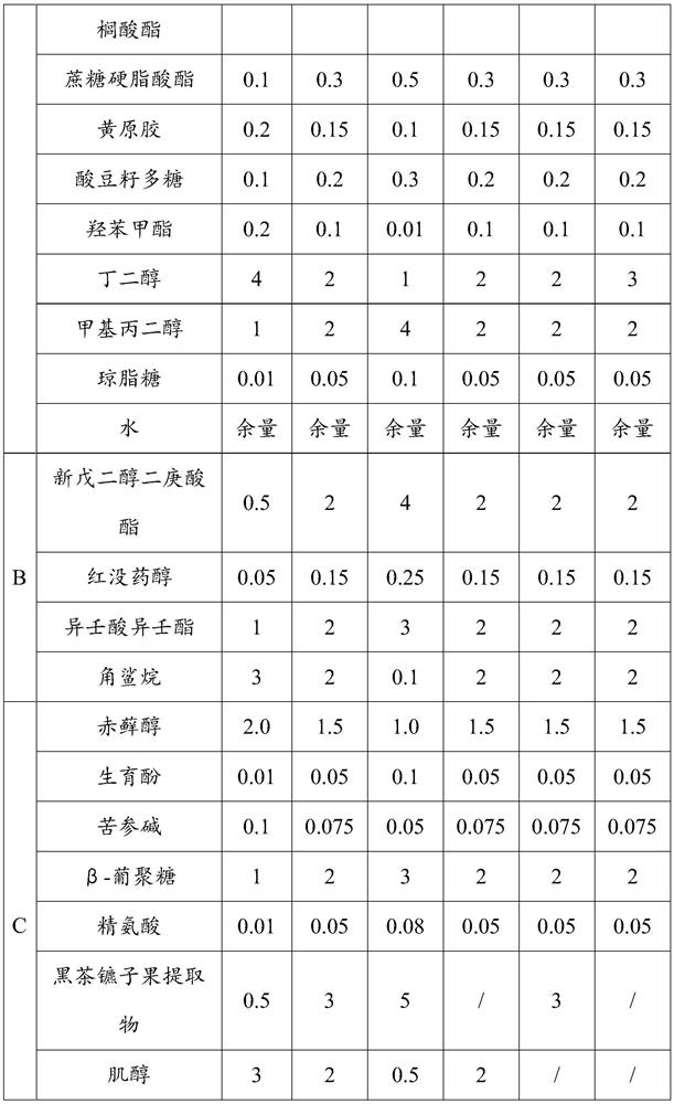 Whitening composition, preparation method and application