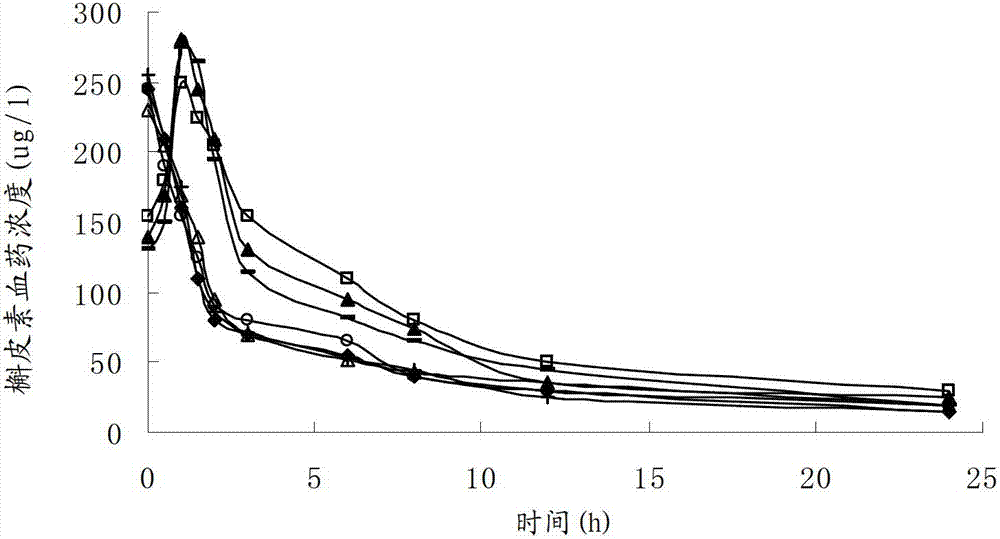 Shuxuening lipidosome injection