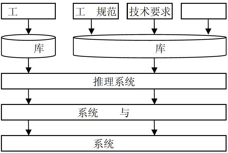 System for intelligent decision-making of concrete dam pouring construction based on knowledge engineering and method thereof