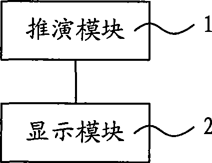 Flight inference system and method thereof