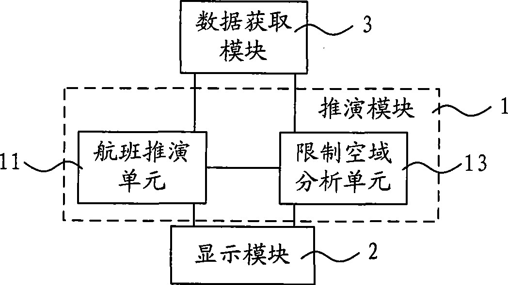 Flight inference system and method thereof