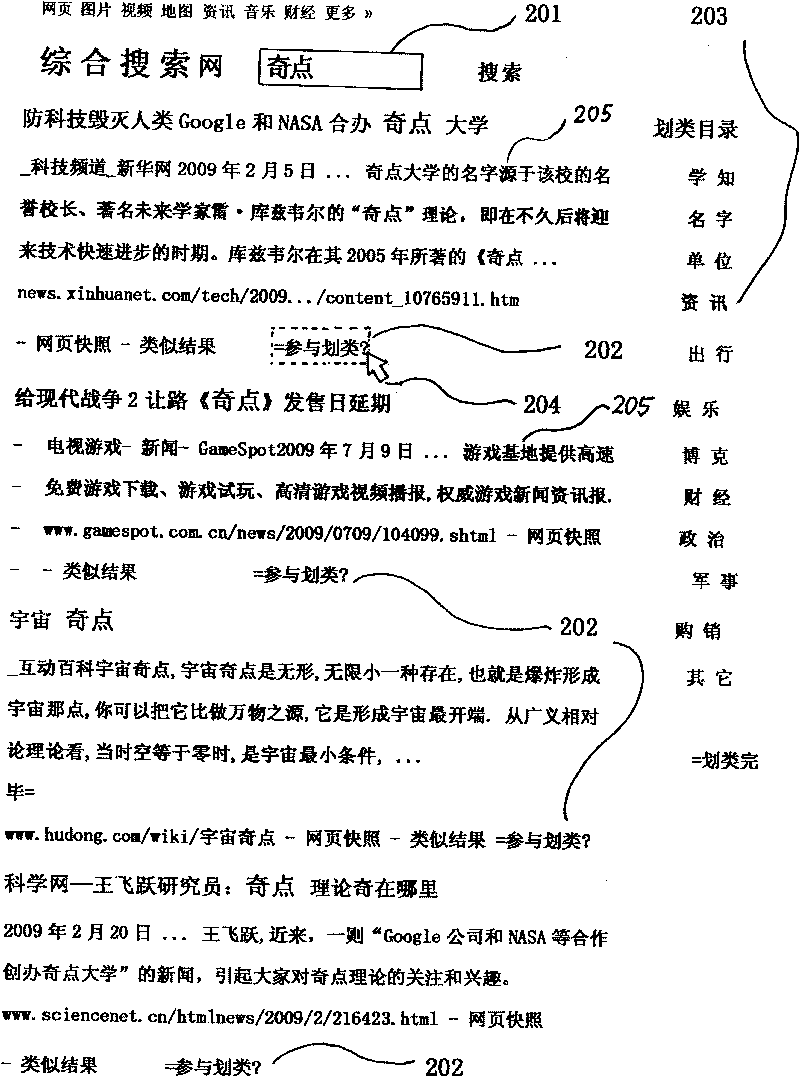 Method for conveniently inputting and processing document class determination information