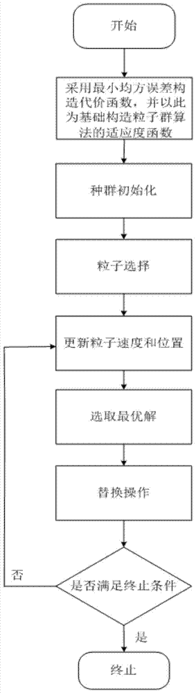 Interference Cancellation Method Based on Improved All-pass Fractional Delay Filter