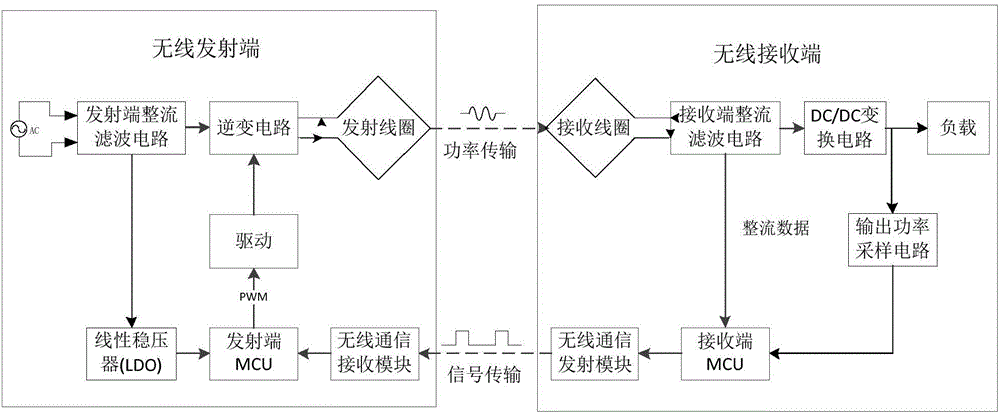 Wireless power transmission system and load switching control method thereof