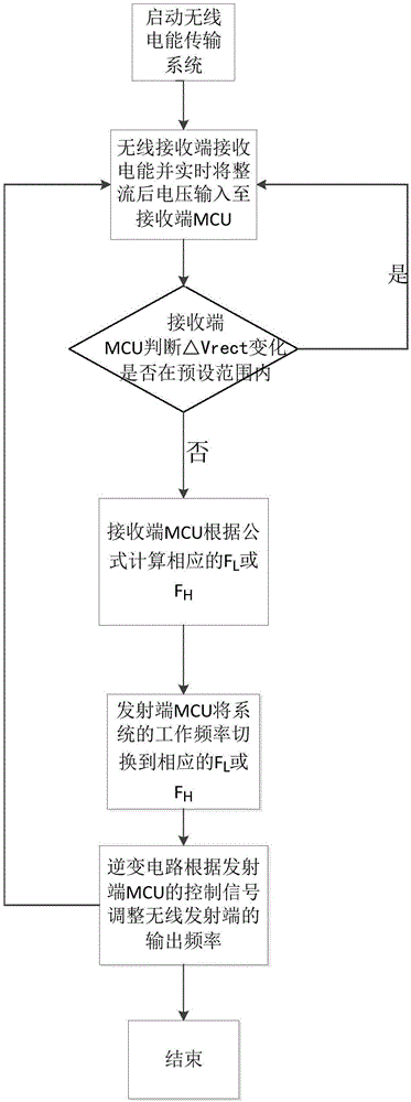 Wireless power transmission system and load switching control method thereof