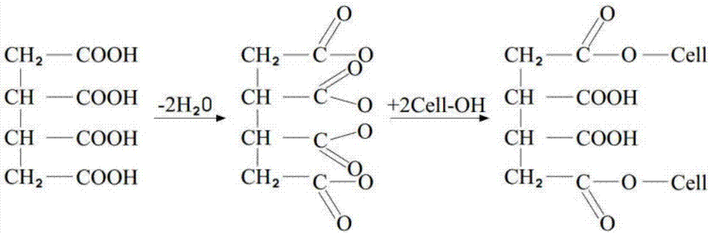 Composition for preparing coating slurry and preparation method of fabric