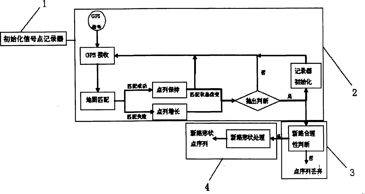 Real-time self-investigation new path generating method of vehicle-mounted navigation map