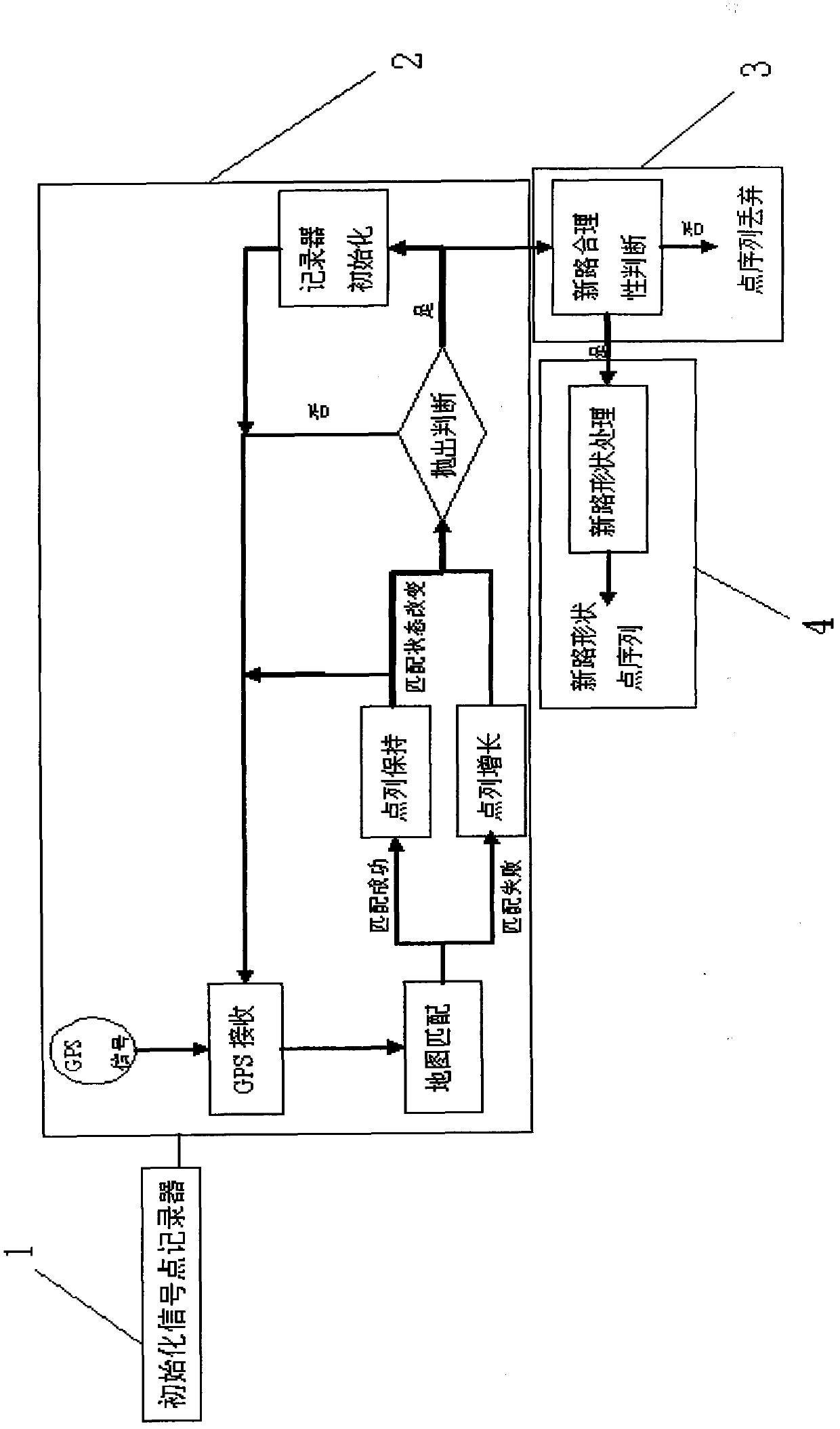 Real-time self-investigation new path generating method of vehicle-mounted navigation map