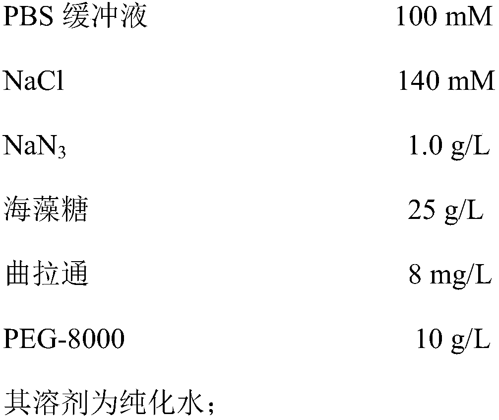 Ceruloplasmin detection kit and use method thereof