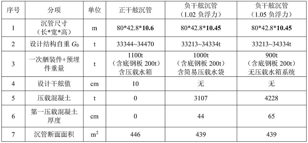 Negative buoyancy immersed tube and prefabricating method thereof