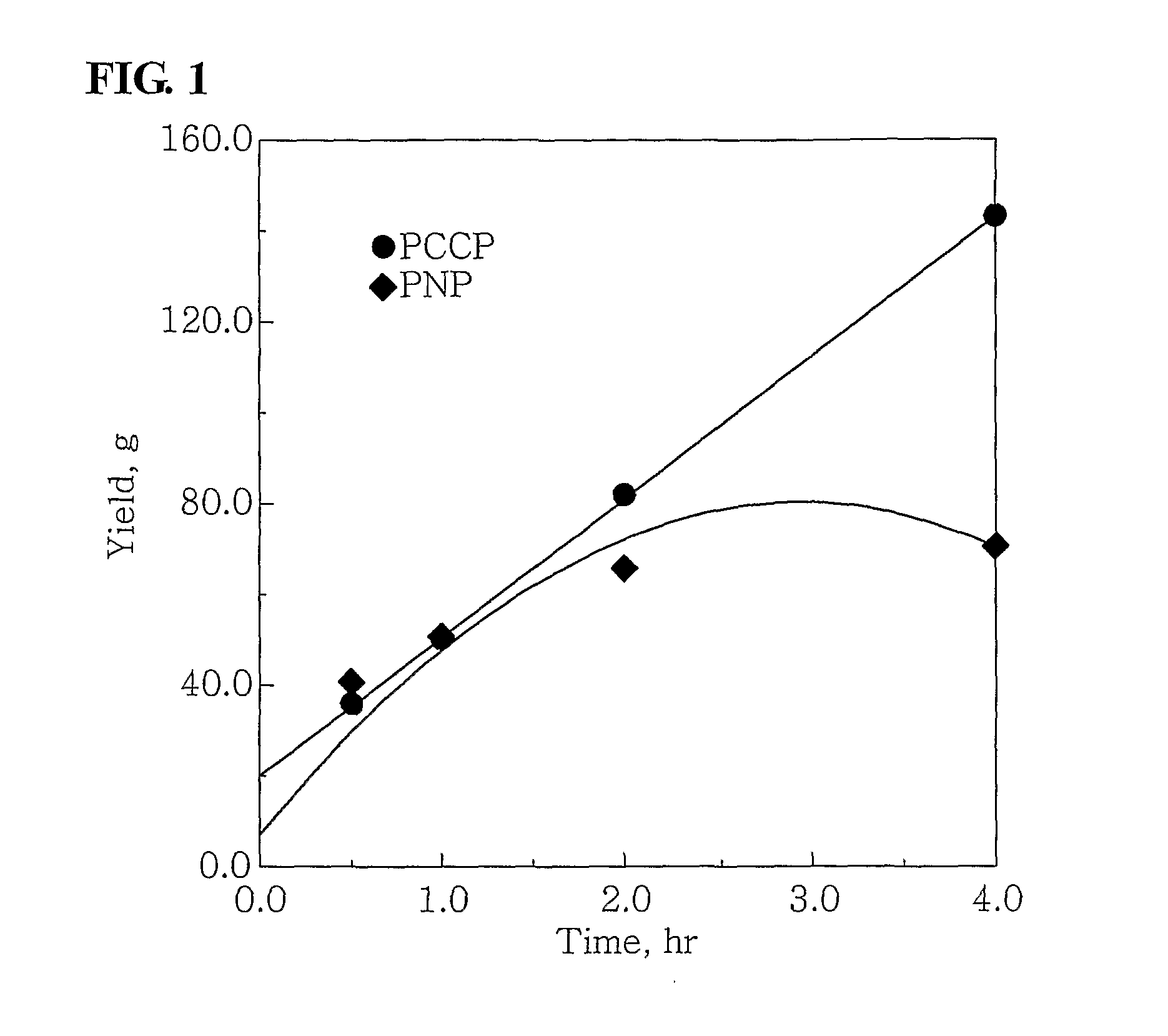 Ethylene tetramerization catalyst systems and method for preparing 1-octene using the same