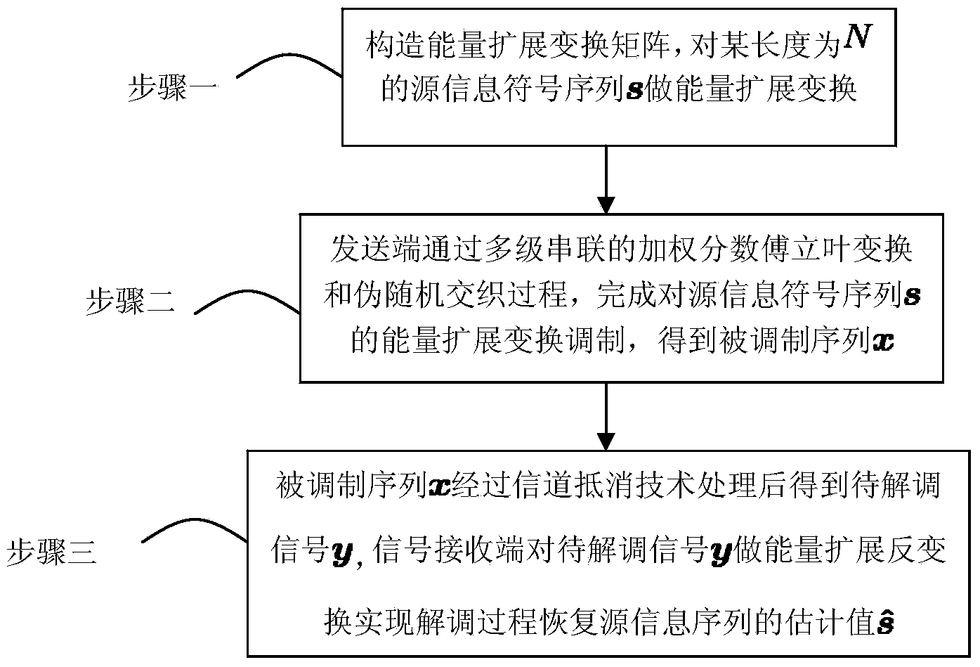 Signal modulation method based on weighted-type fractional Fourier transform and energy spreading transform